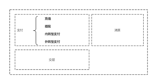 三节课学懂支付核心(上) | 支付学院-烽言