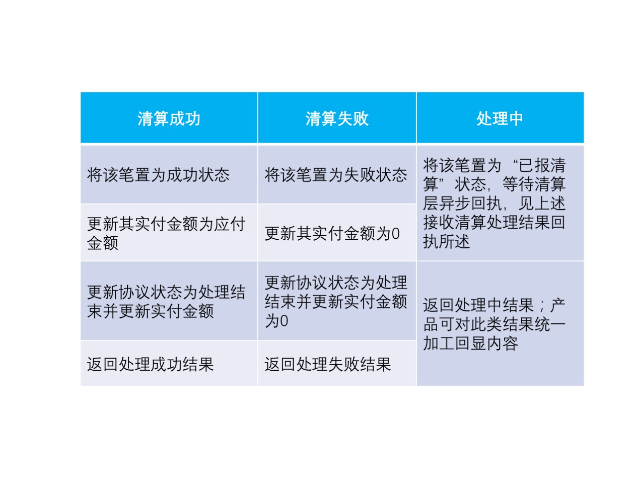 三节课学懂支付核心(中)| 支付学院-烽言