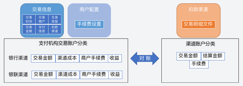 清分系统